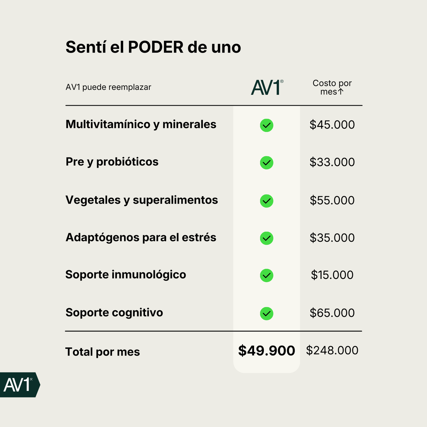 AV1 Super Greens — Nutrición diaria