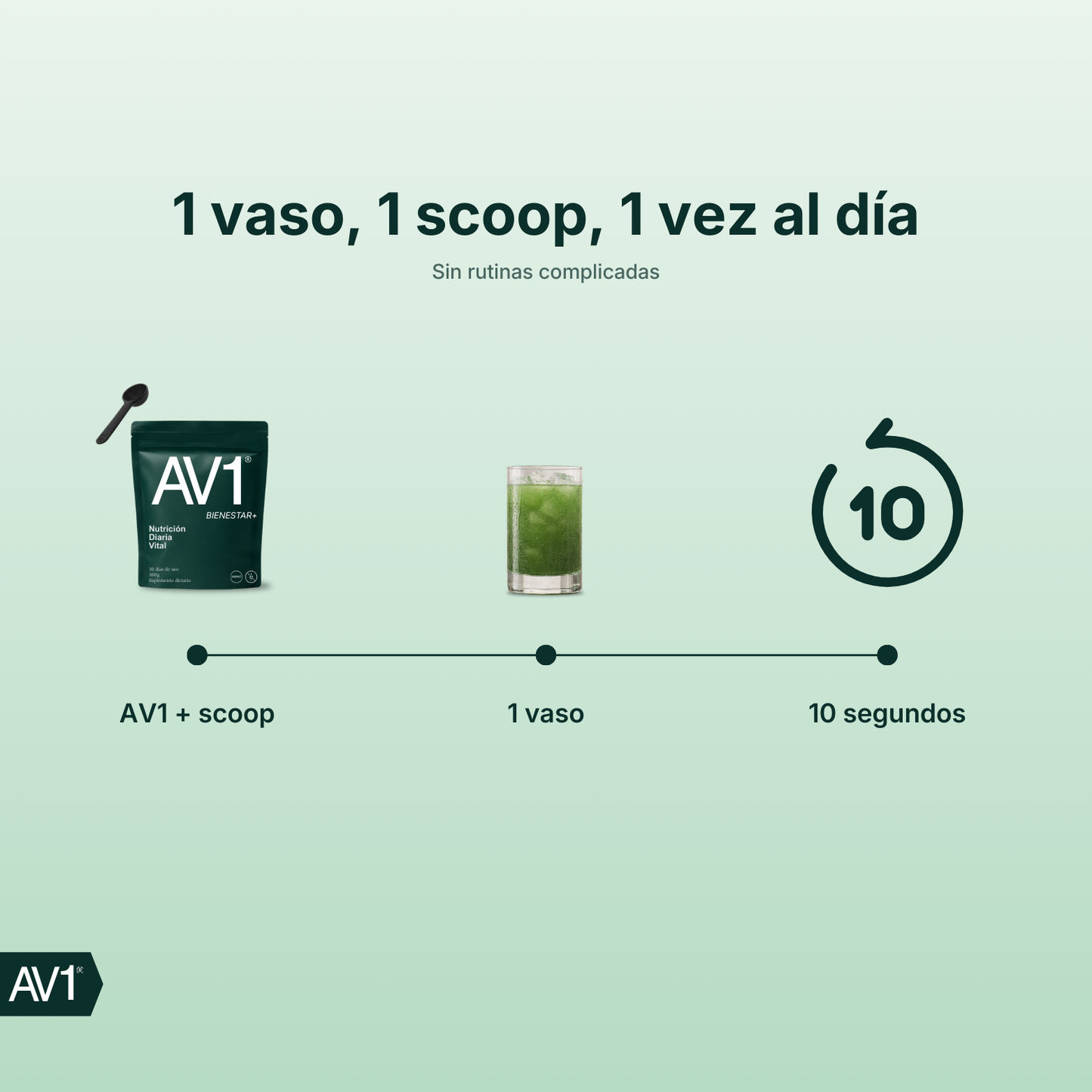 AV1 Super Greens — Nutrición diaria